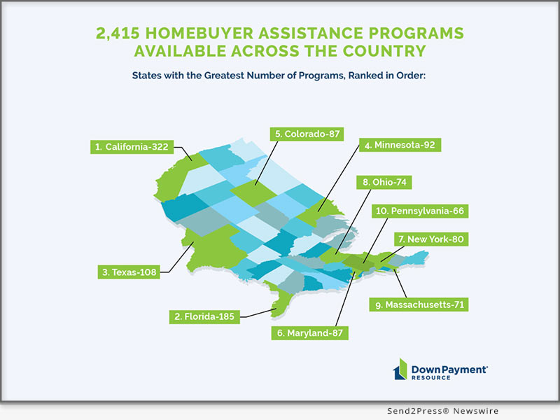 DPR Q2 2024 Homeownership Program Index report