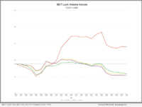 MCT: Lock Volume for July by Transaction Type