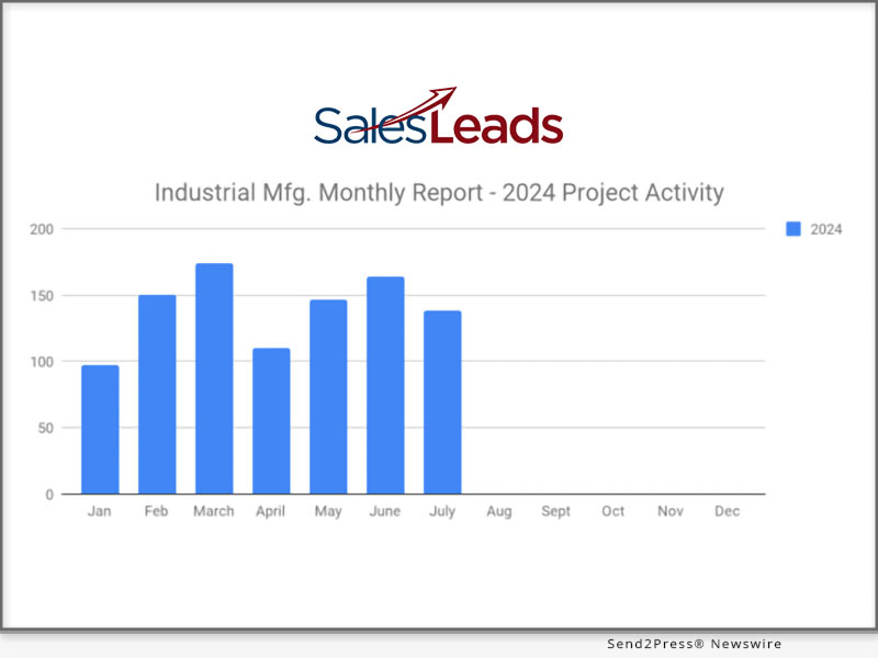 Industrial SalesLeads July 2024 planned capital project spending report