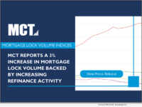 MCT Reports a 3% Increase in Mortgage Lock Volume