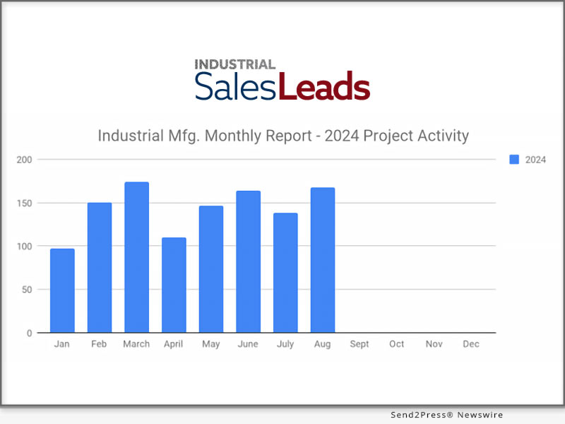 Industrial SalesLeads Sept. 2024 Project Activity