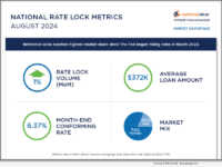 Optimal Bblue National Rate Lock Metrics August 2024