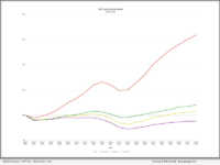 MCT Reports 3% Increase in Mortgage Lock Volume, Refinance Activity Buoys Market