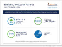 Optimal Blue Sept. 2024 Report