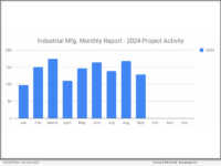 128 Promising Industrial Projects on the Horizon for September 2024