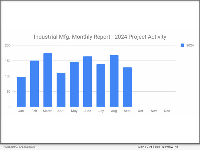 Newswire: 128 Promising Industrial Projects on the Horizon for September 2024