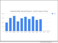 Industrial Manufacturing Monthly Report 2024 October