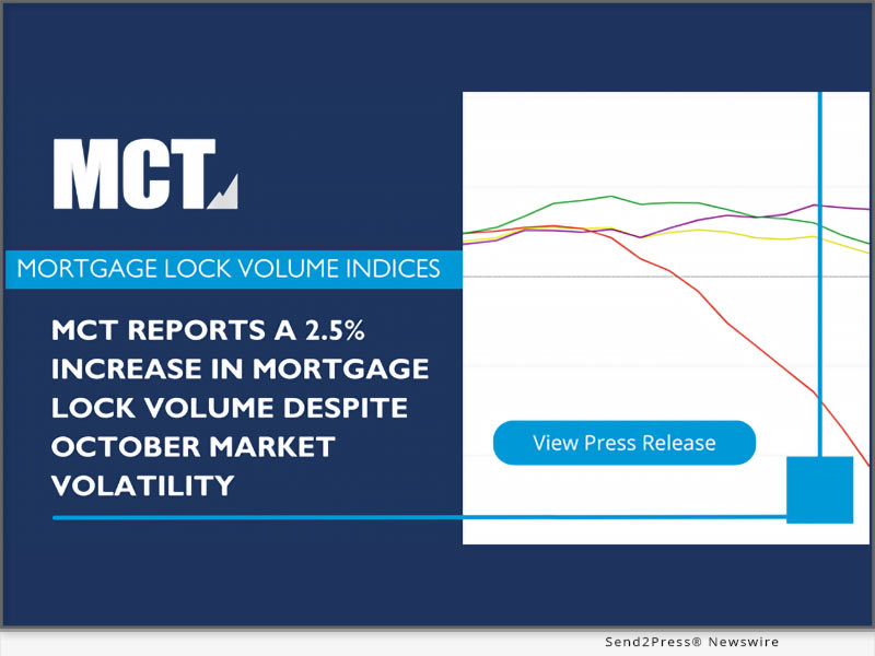 MCT Mortgage Lock Volume Indices Oct 2024