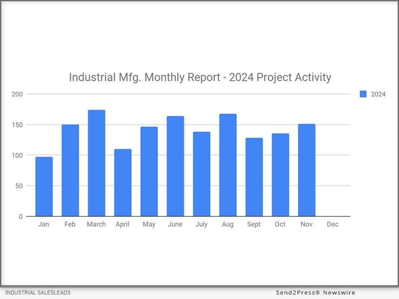 Industrial SalesLeads November 2024 Report