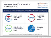 Optimal Blue November 2024 Market Advantage mortgage data report