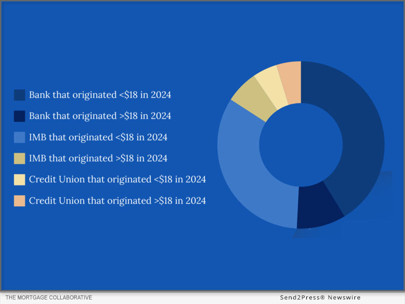 2024–2025 Mortgage Industry Insights Released by The Mortgage Collaborative